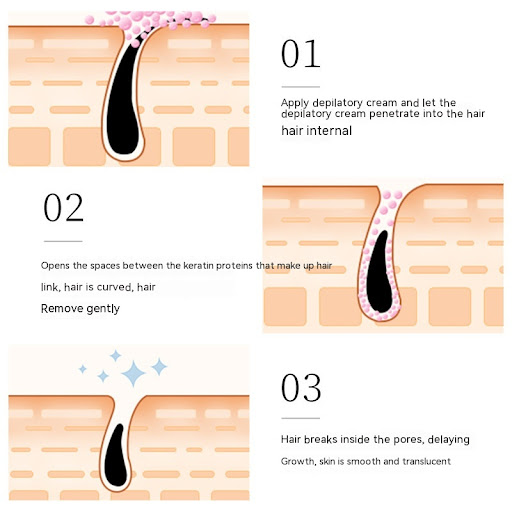Title 4, Armpit Arm Leg Hair Smooth and Delicate Depilat...