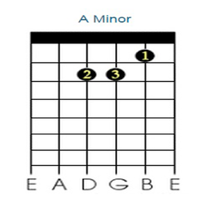 Download New Basic Guitar Chords APK for PC