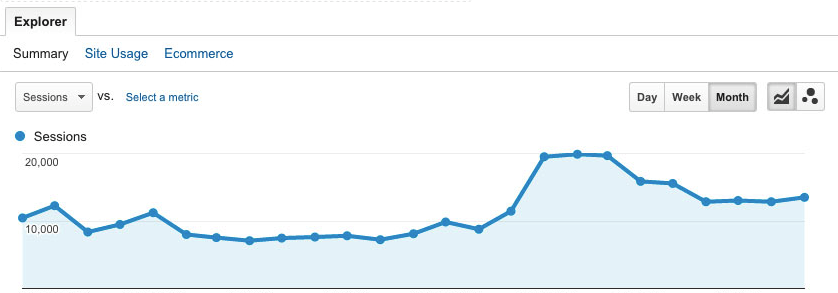 Top 8 SEO Metrics you Need to Track to Move up on Rank