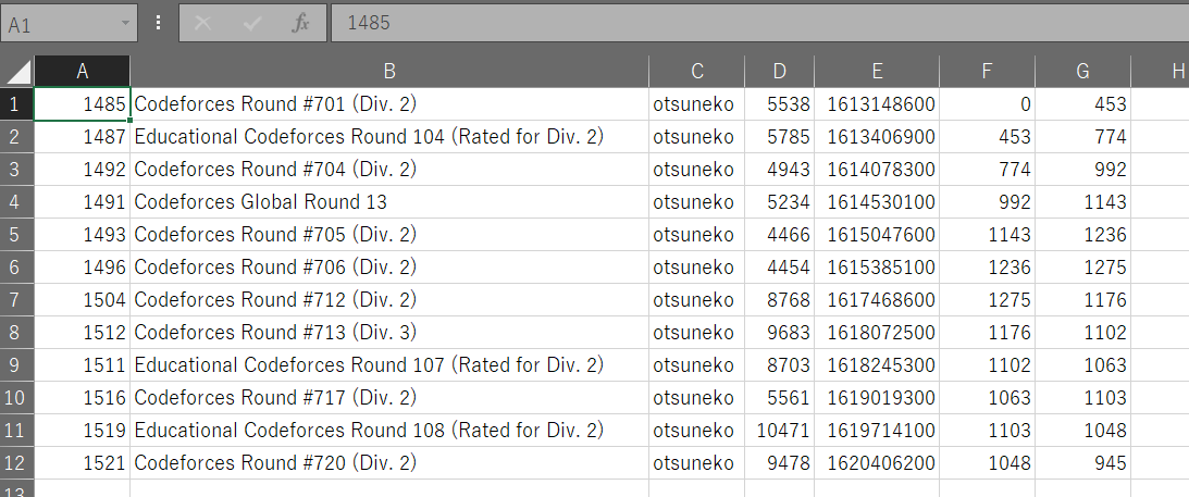 codeforces_rate_history_csv