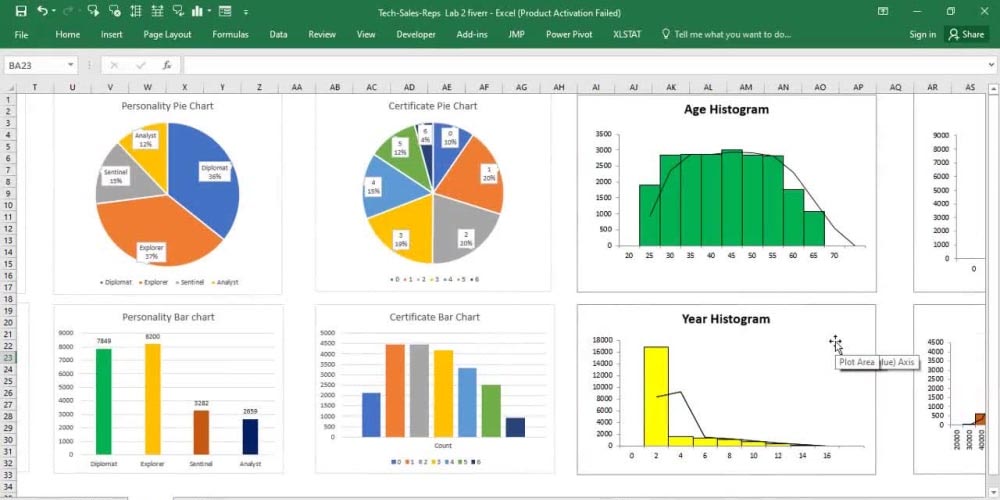 Microsoft Excel graphs and tables