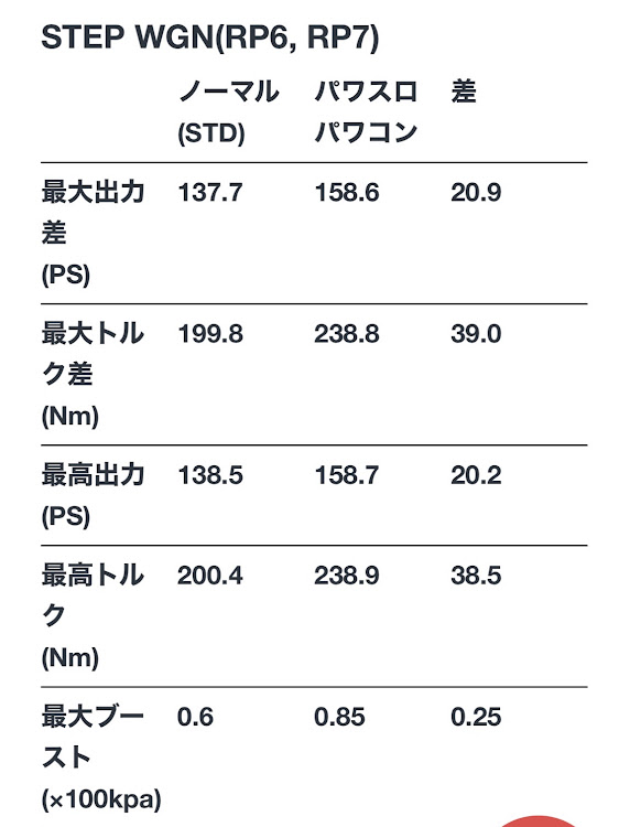 の投稿画像4枚目