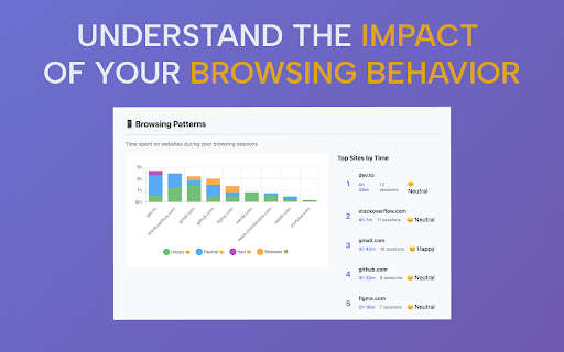 Mood Mouse screenshot 3