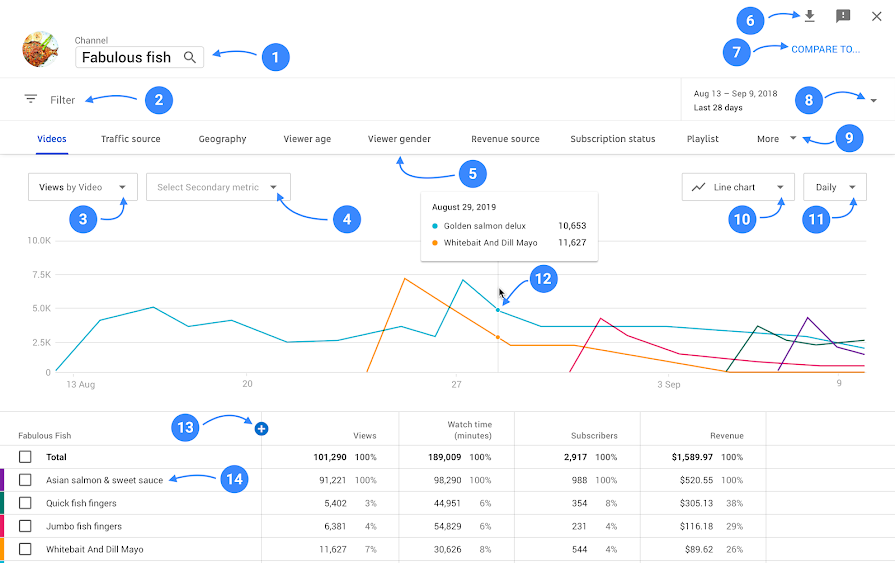 меню с етикет за разгънати отчети в Analytics