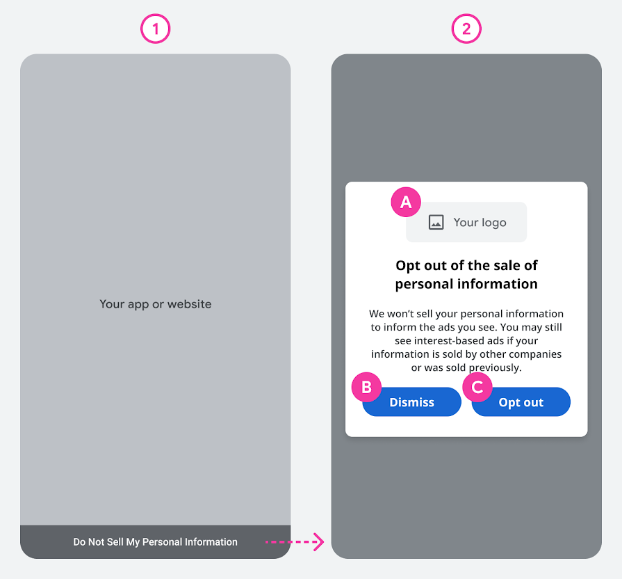 Example of the structure of a CCPA message in Ad Mob.