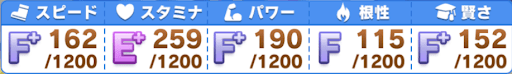 メイクデビュー_参考ステータス