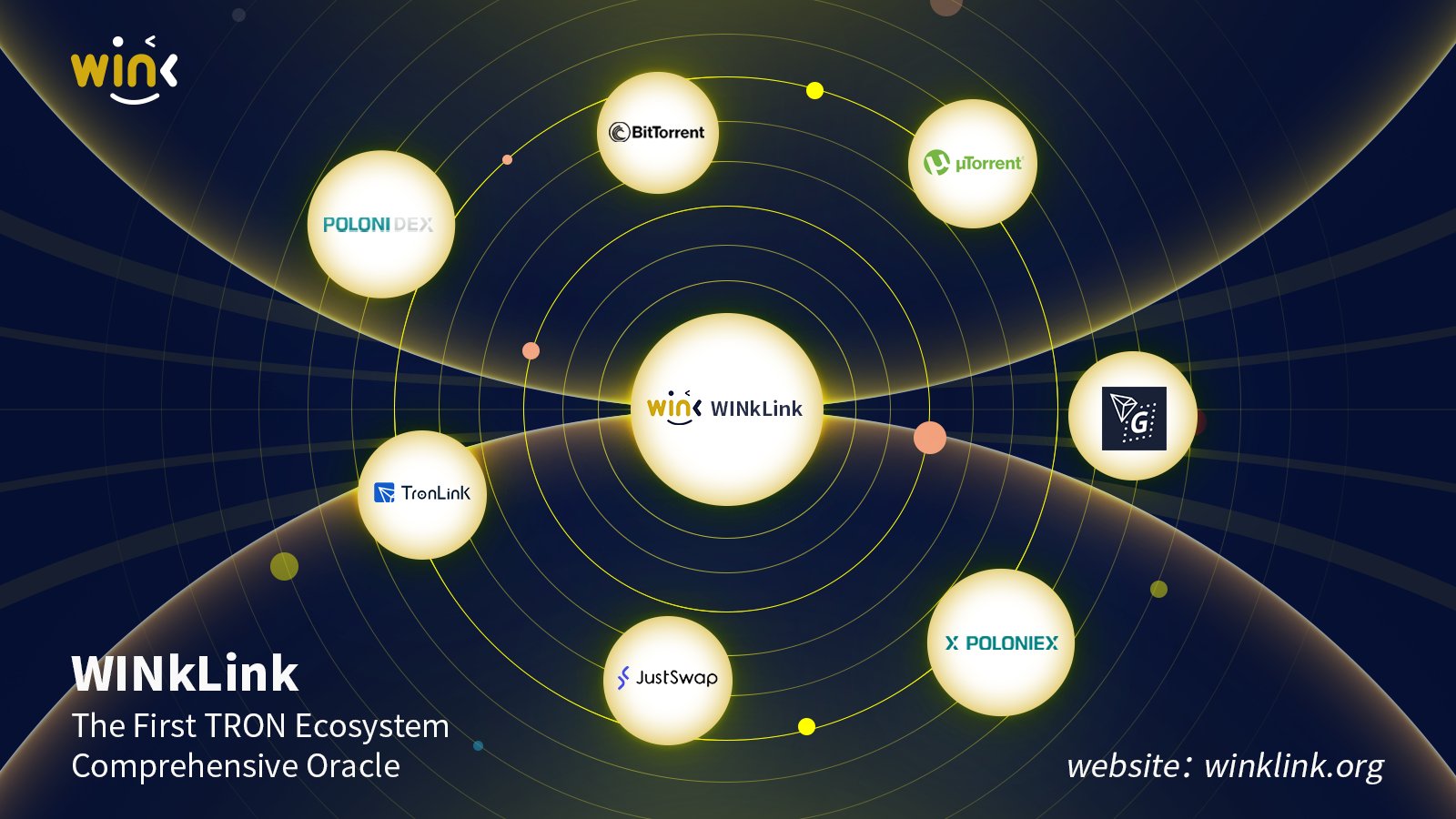 Blog WINkLink oracle node