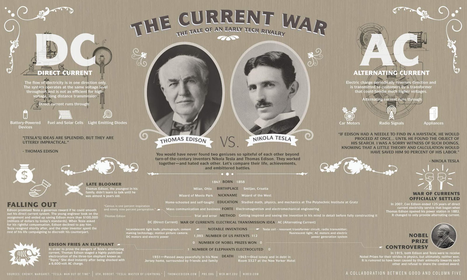 Edison-vs-Tesla-Giroux-Electrical-Contractors-1.jpg