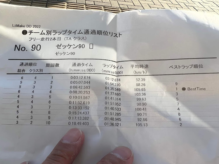 スープラの大人の遠足・ジジイのくせに・タイムアタック・セントラルサーキット・LiiMakeDDに関するカスタム事例の投稿画像3枚目