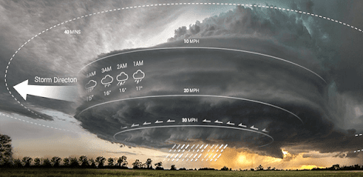 Weather App - Weather Forecast