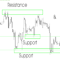 Support And Resistance Trading