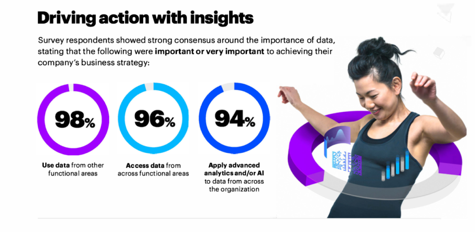 BI for Data Analysis: Applications in Pharma