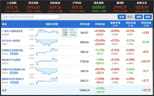 大牛基金助手