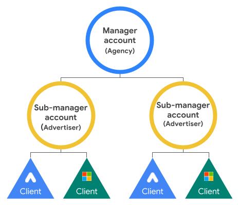 Cadastrar e vincular proprietários dos lotes – Materiais de