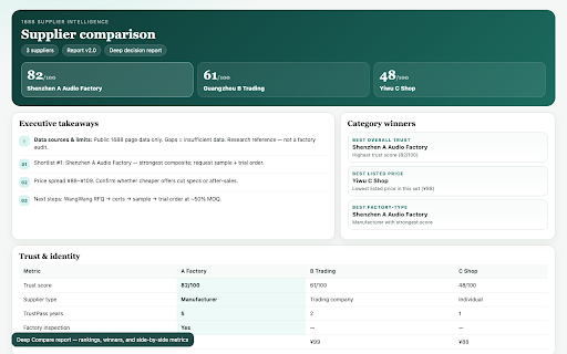 1688 Supplier Intelligence screenshot 3