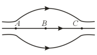 Electric field lines