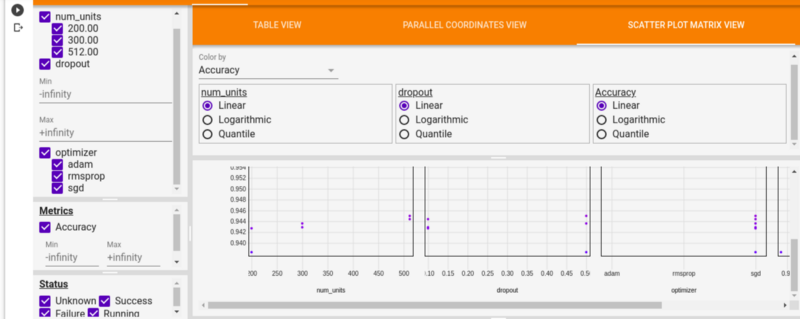 Scatter plot matrix visualization of hyperparameter tuning in TensorBoard. The plot explores the relationships between different hyperparameters (number of units, dropout rate, and optimizer type) and accuracy. Each point represents a training trial, with accuracy values encoded in color. 