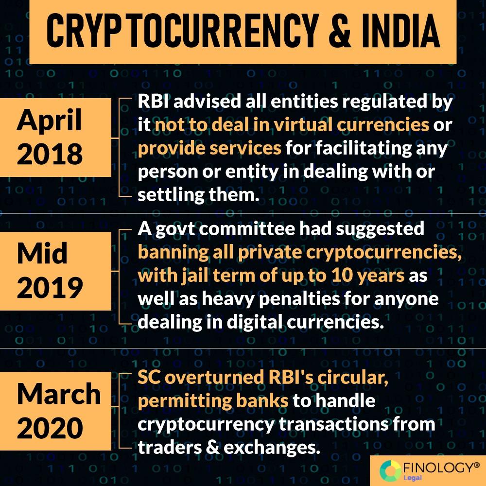 Legality of Cryptocurrency in India & What does the Government say | Internet and Mobile Association of India v. Reserve Bank of India (2020) | UPSC Prelims | Supreme Court Judgement