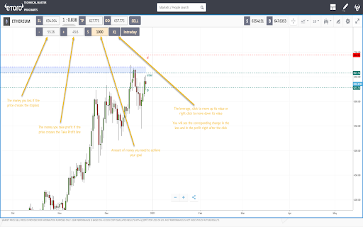 eToro Technical Master (v0.74)