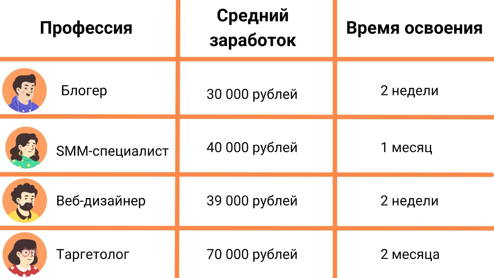 Какие специальности подходят для людей, любящих общаться и работать в команде?