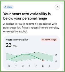 Heart Rate Variability