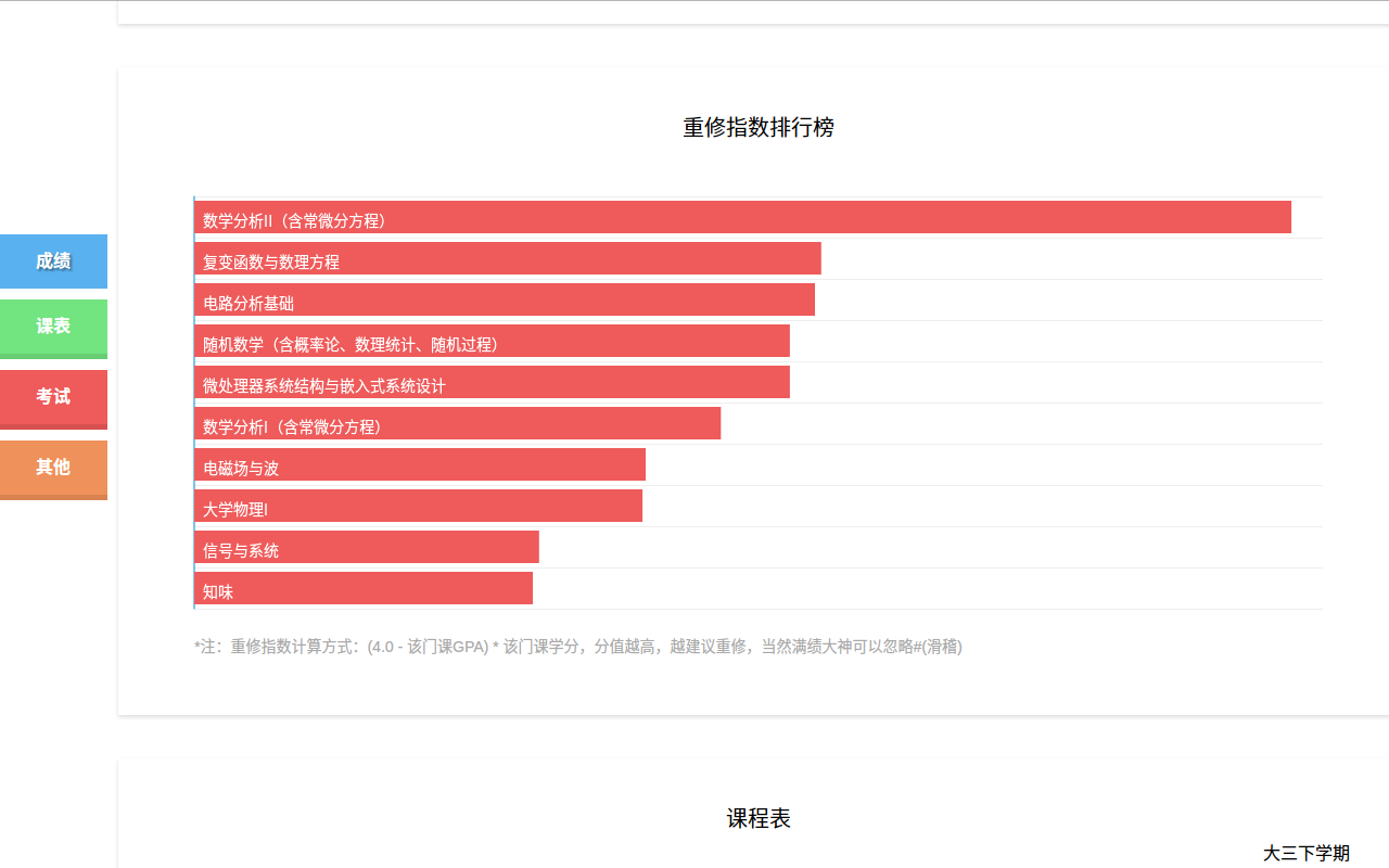 电子科大教务助手 Preview image 5