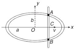 Relative motion