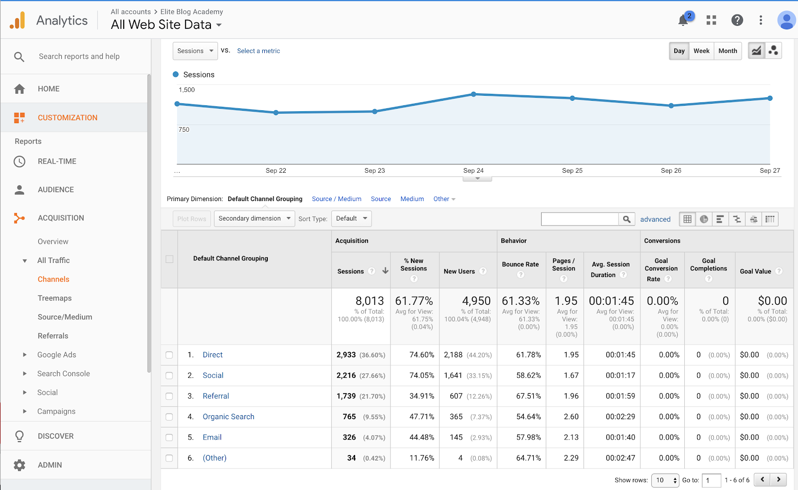 Google Analytics...just saying those two words strikes fear in the hearts of many bloggers. After all, numbers can seem scary, especially if you’re more of a creative type. Here is how to use the google analytics reporting we check most frequently!  #googleanalytics #bloggingtips #blogginghelp #analytics #bloggingreports #techhelp #google