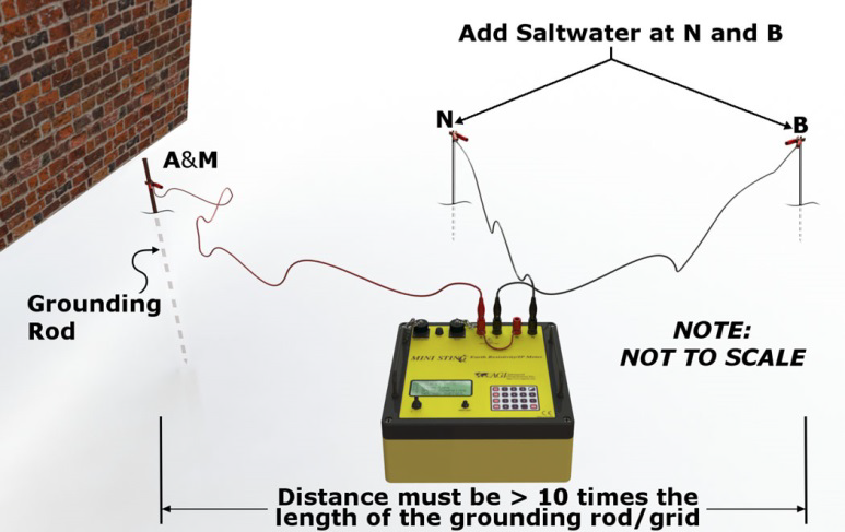 What do I need in order to use Boost Mode on my SuperSting™?