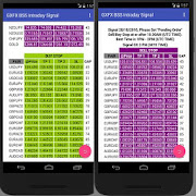 GXFX BSS Intraday Signal