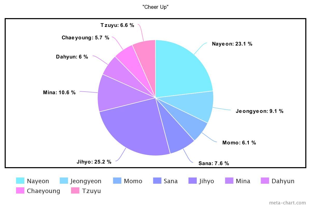 meta-chart - 2021-02-19T141207.292