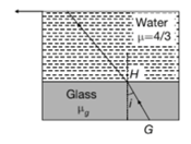 Solution Image