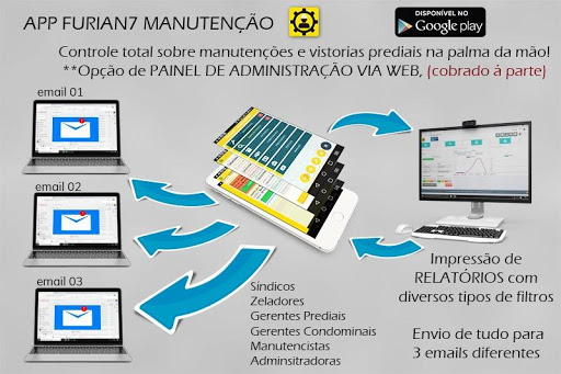 Manutenção - Furian7