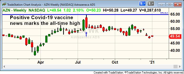 Astrazeneca Aktie Das Sieht Gut Aus Finanztrends