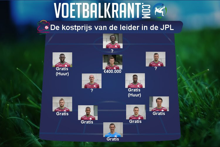 Hoeveel kost een leidersplaats? Essevee 'kocht' hele ploeg met veel minder geld dan Club of Anderlecht uitgeven in 1 transferperiode