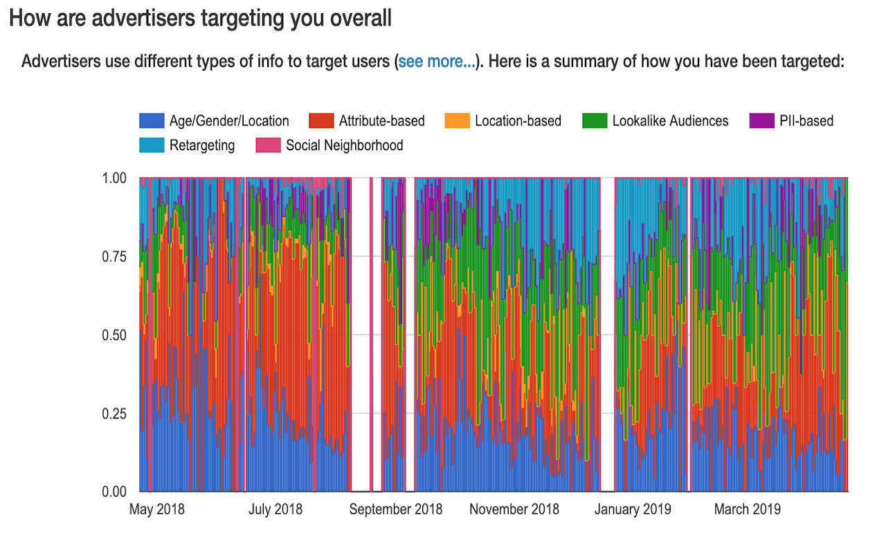 AdAnalyst Preview image 5