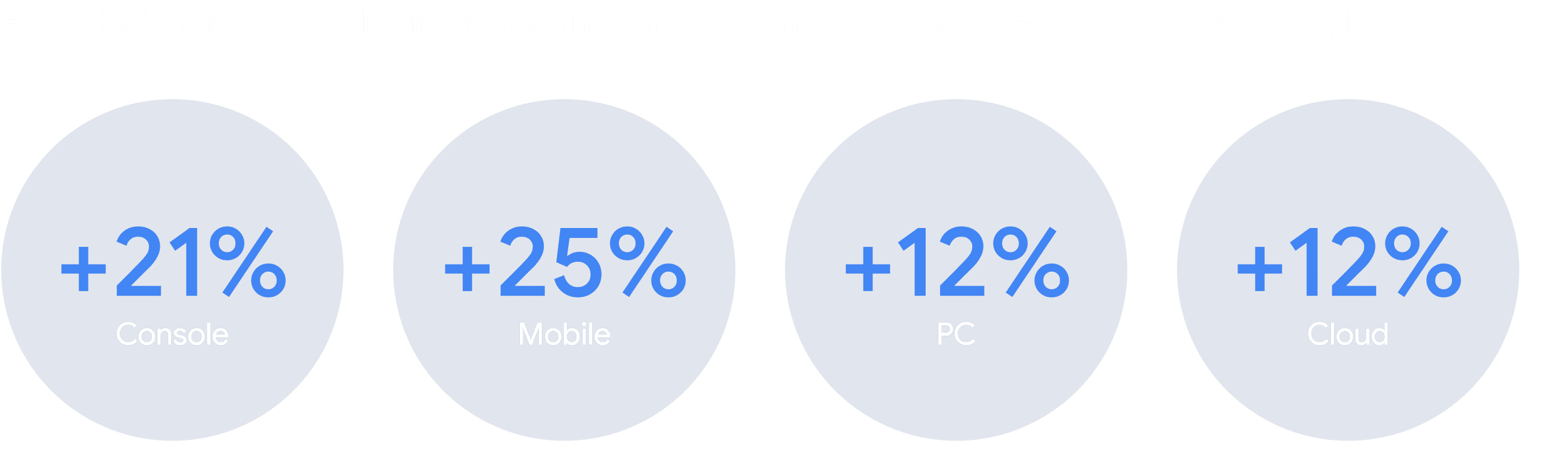 Expected increase in playing time