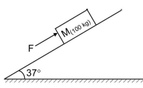 Free-Body Diagrams - FBD