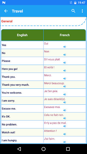 Learn French Communication Phrases  Phrasebook