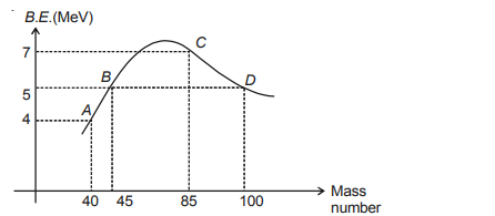 Mass-Energy and Nuclear Binding Energy