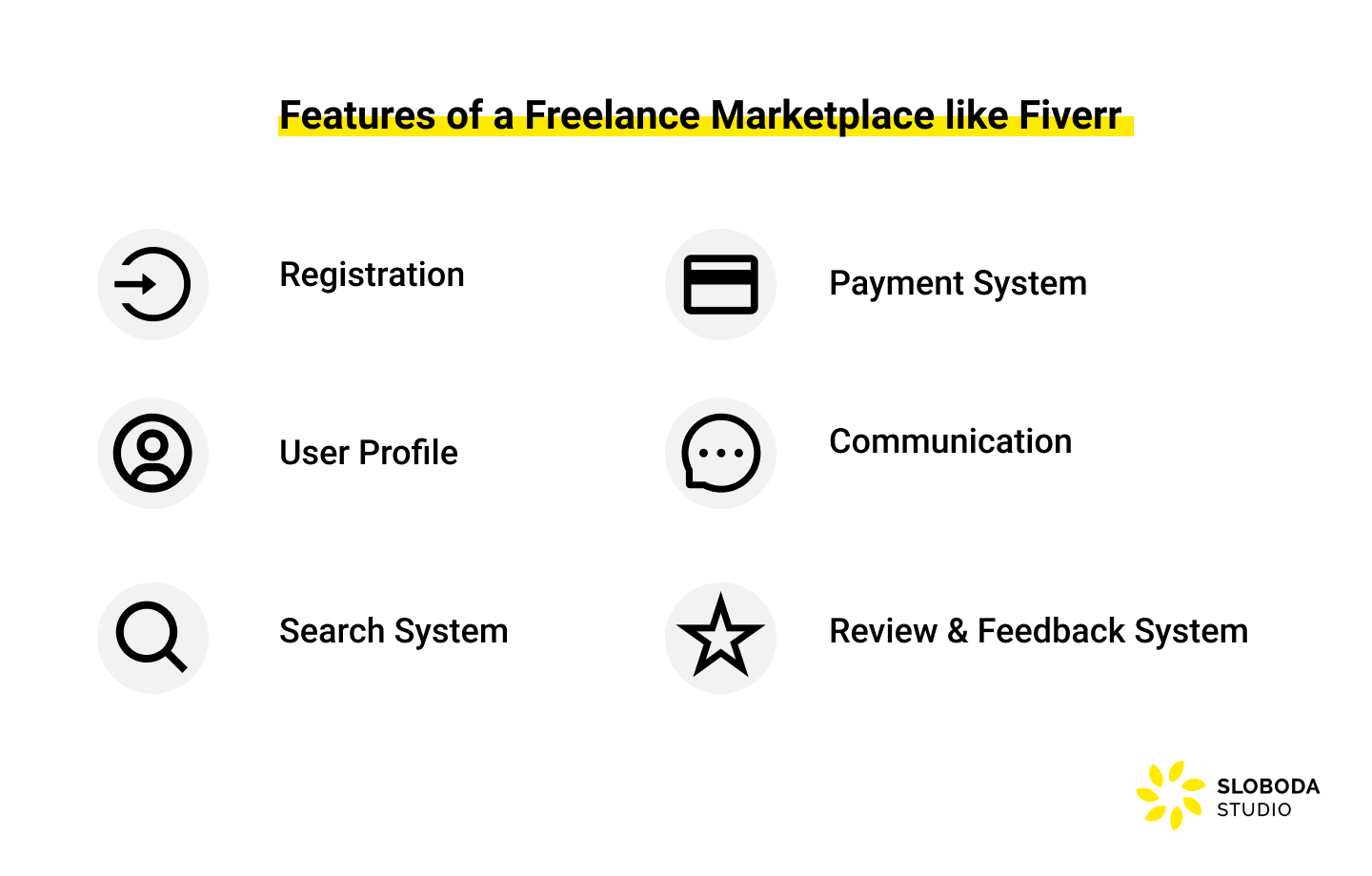 Features of a Freelance Marketplace Like Fiverr