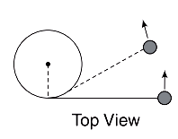 Angular momentum