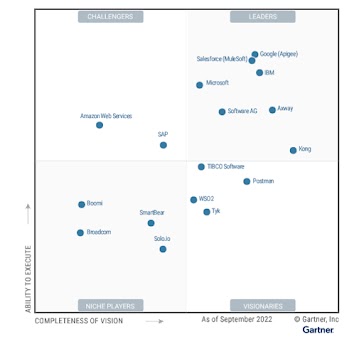 Magic Quadrant sur la gestion du cycle de vie complet des API, montrant 17 fournisseurs répartis dans les quadrants Leaders, Challengers, Visionnaires ou Acteurs de niche en septembre 2022. 