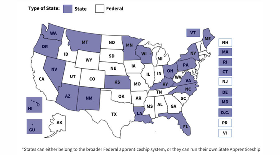 Map of registered apprenticeship process