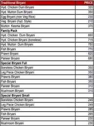 Ambur Biriyani Point menu 1