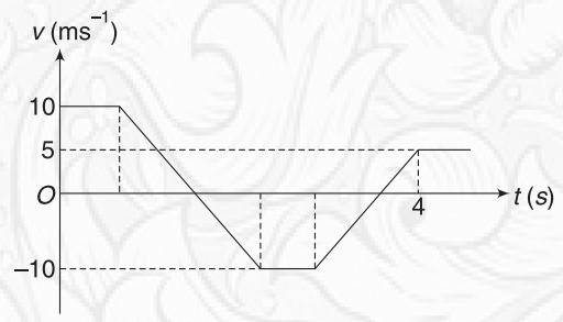 Graphical representation of motion