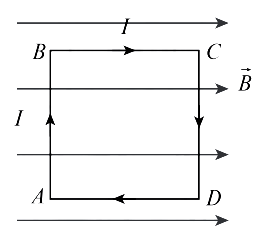 Force on current carrying wire