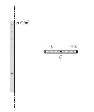 Electric Field Due to an Infinite Line Charge