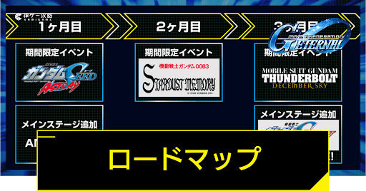 ロードマップアイキャッチ