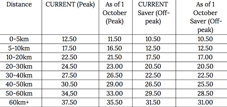 The adjusted fare prices for MyCiTi bus service.